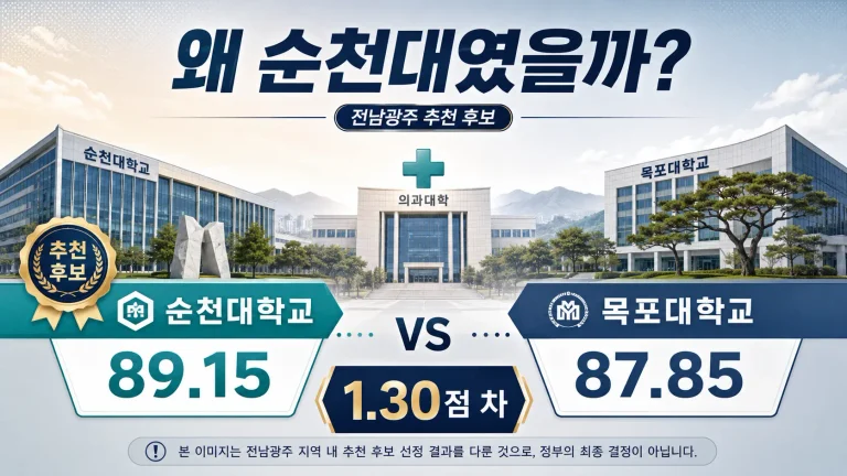 36년 기다린 전남 의대, 왜 순천대가 됐을까? 목포대는 왜 탈락했나