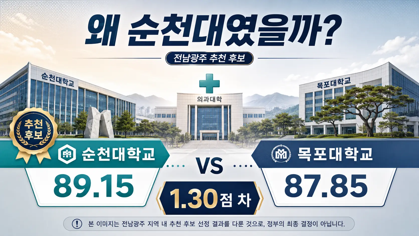 36년 기다린 전남 의대, 왜 순천대가 됐을까? 목포대는 왜 탈락했나