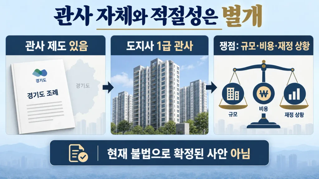 그럼 도지사가 관사를 쓰는 것 자체가 문제일까