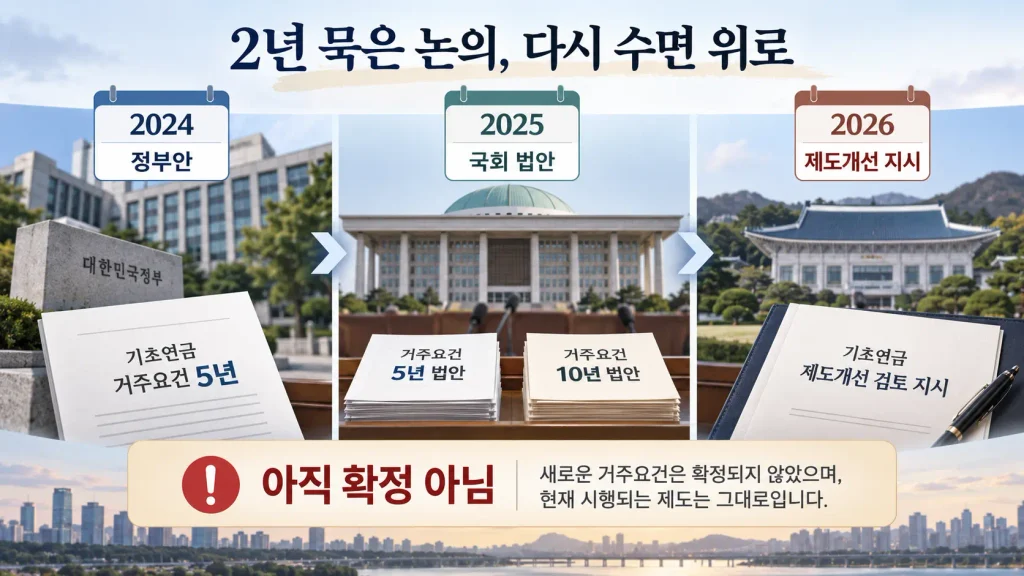왜 갑자기 ‘연금 쇼핑’ 이야기가 나온 걸까?
