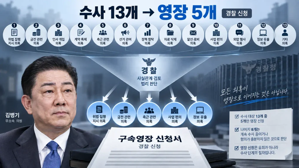 김병기 의원에게 무슨 일이 있었나?