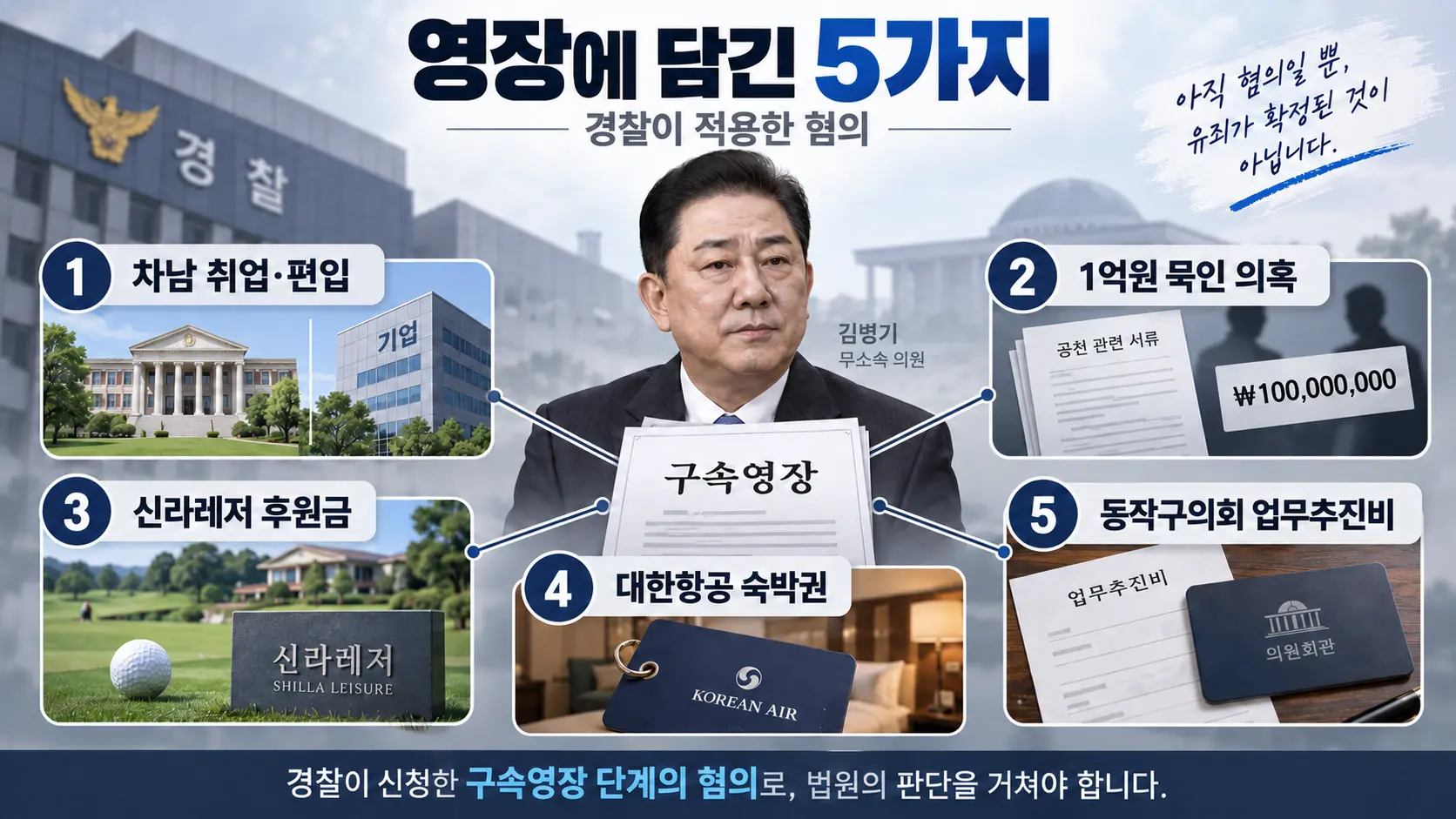 영장에 실제로 들어간 5개 사건은 무엇인가?