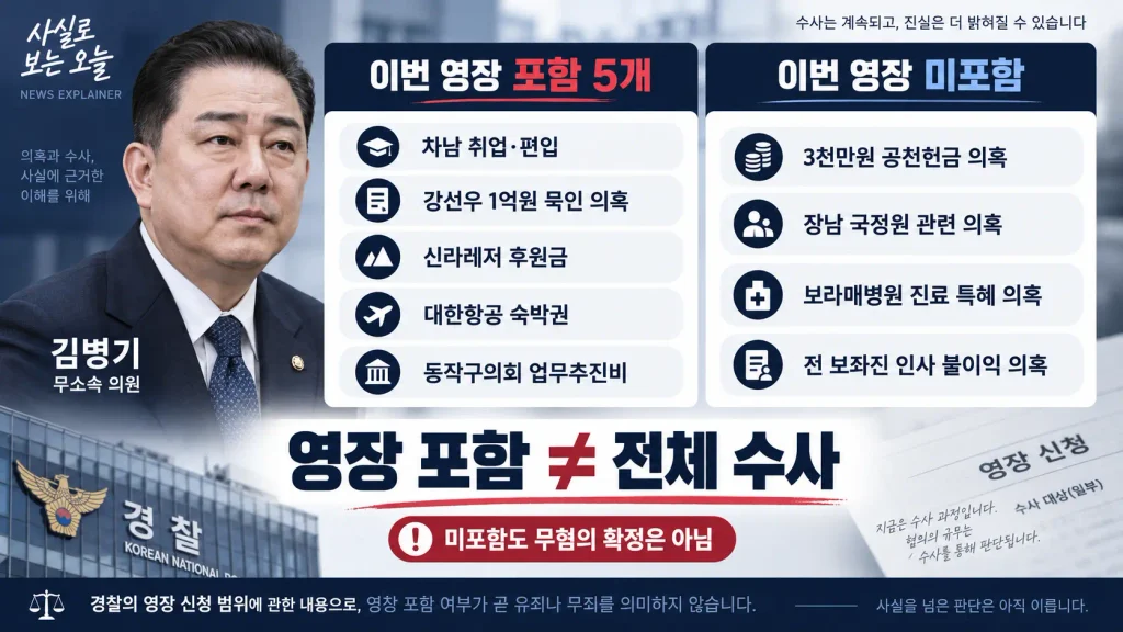 그런데 ‘김병기가 직접 3천만원 공천헌금을 받았다’는 의혹은 왜 빠졌나?