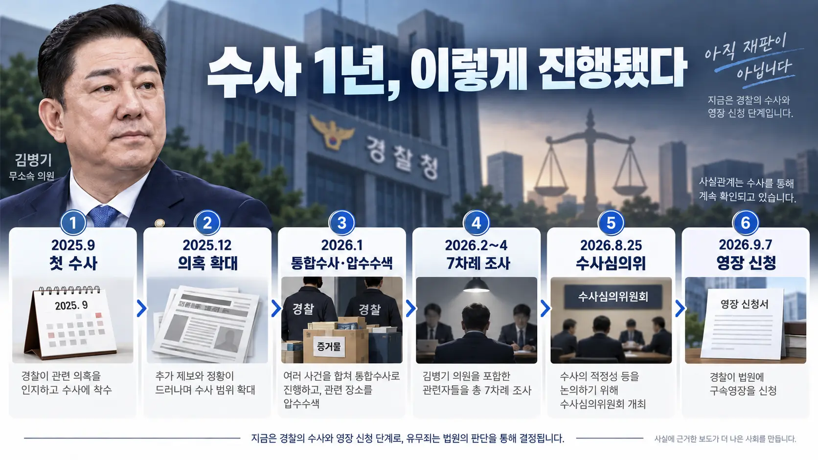 경찰은 왜 거의 1년이 지나서야 영장을 신청했을까?