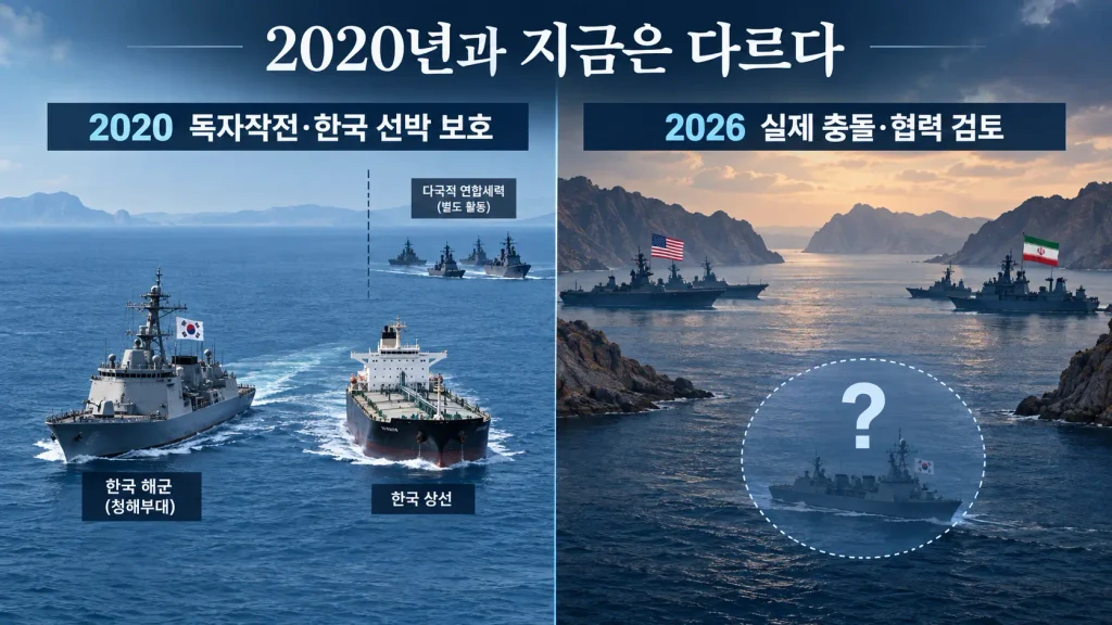 그런데 한국은 예전에도 호르무즈에 군대를 보낸 적이 있다