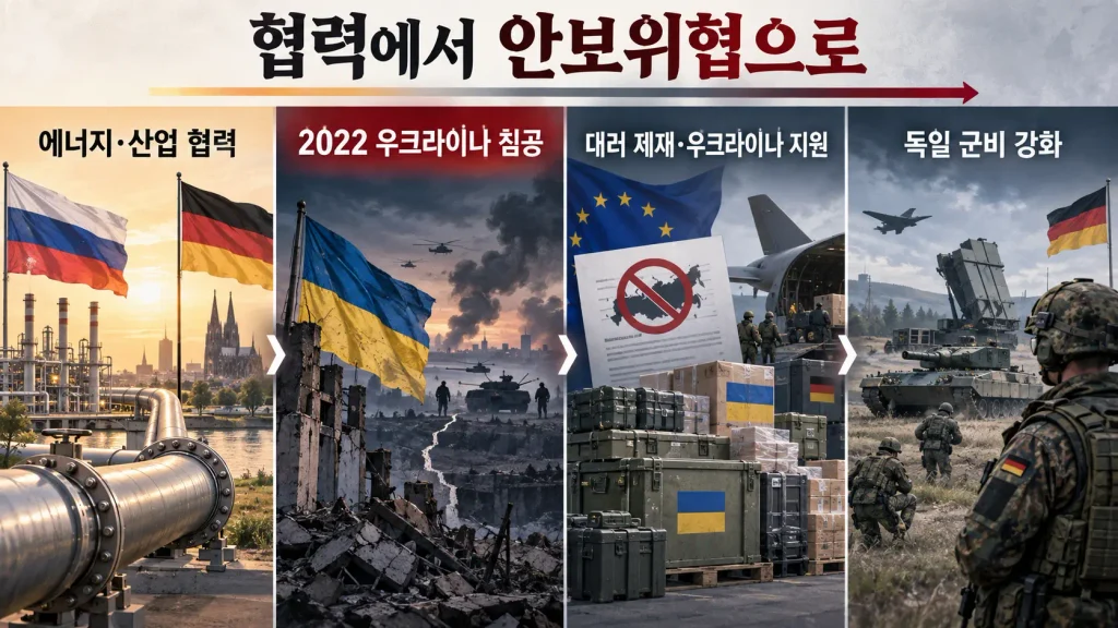 독일과 러시아는 원래 이렇게 사이가 나빴을까?