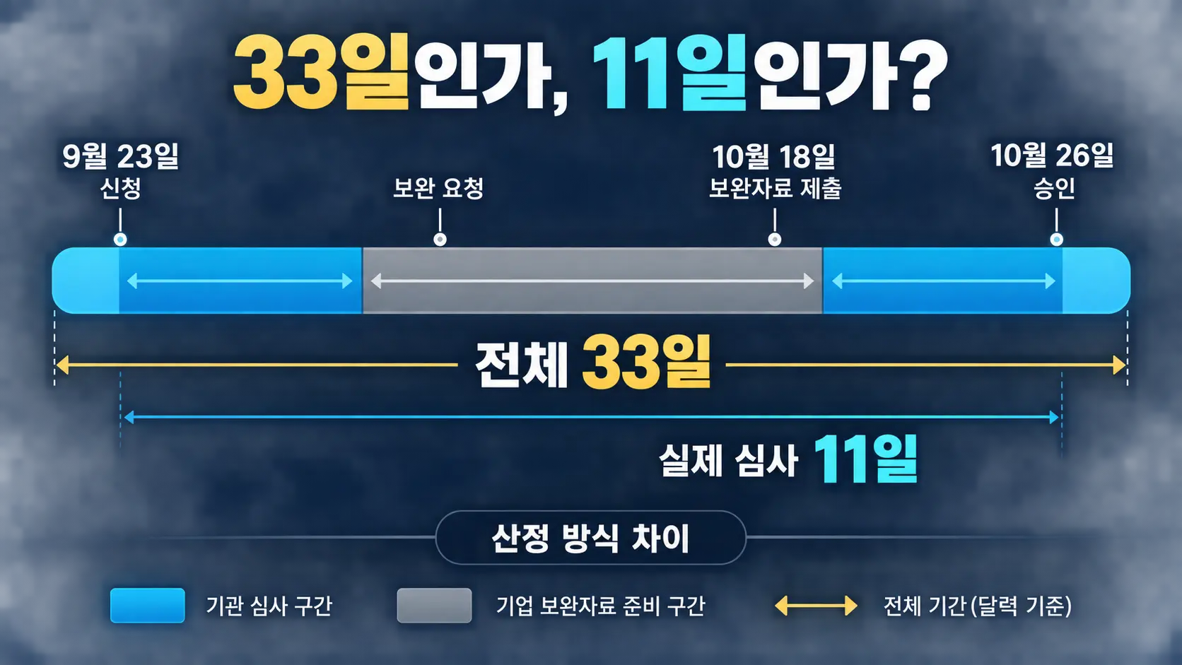 그러면 김승원 연락 뒤 정말 임상 승인이 빨라졌나?
