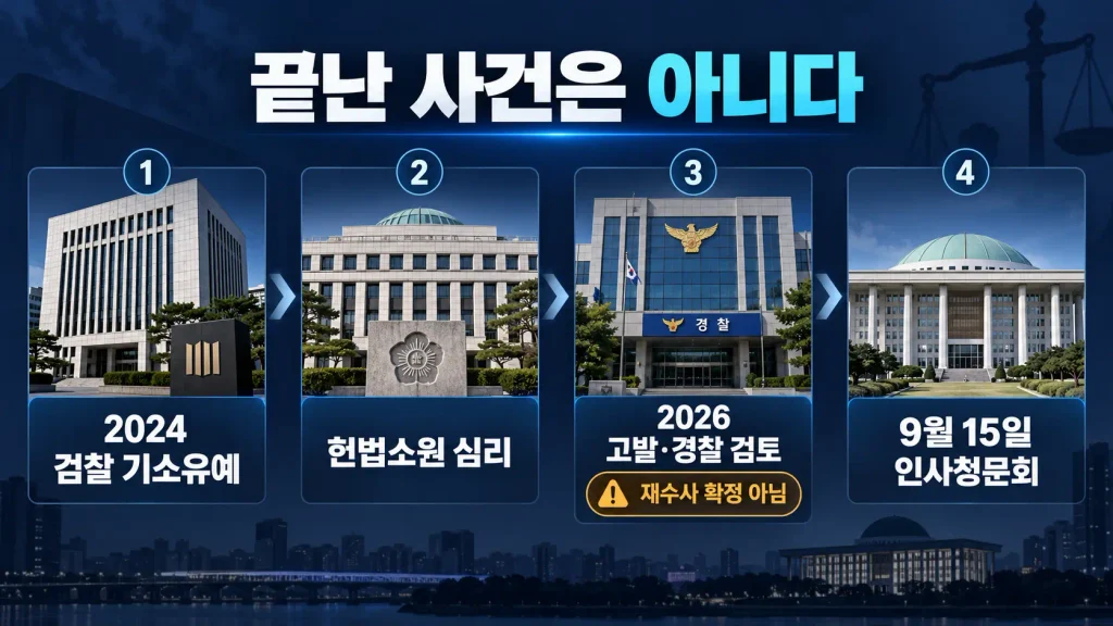 검찰이 이미 기소유예했는데, 왜 지금 다시 문제가 되는 걸까?