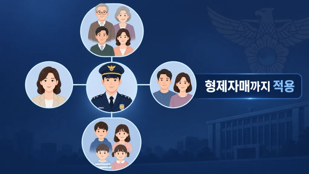 부모·자녀뿐 아니라 형제자매까지 들어간 이유는?