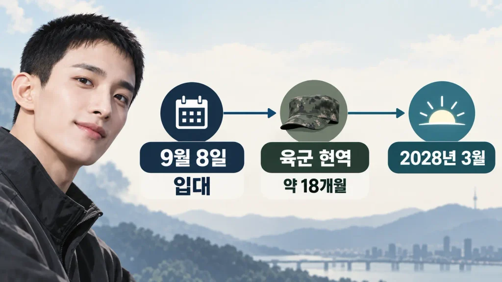 도겸은 언제 입대했고, 언제 돌아올까?