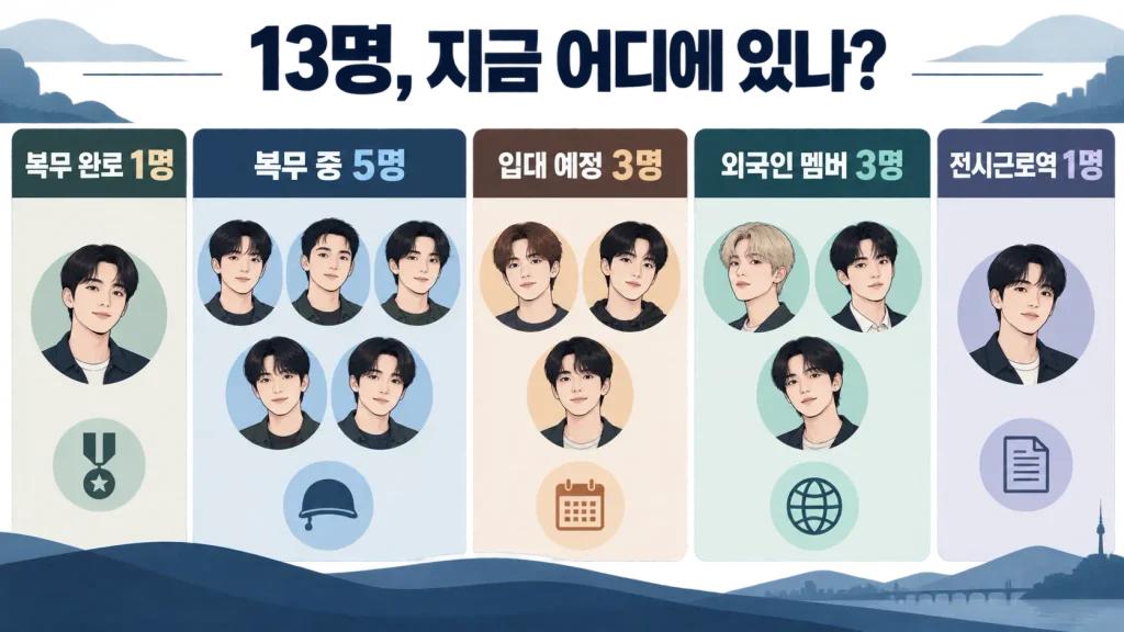 그런데 지금 세븐틴 13명은 각각 어떤 상태일까?