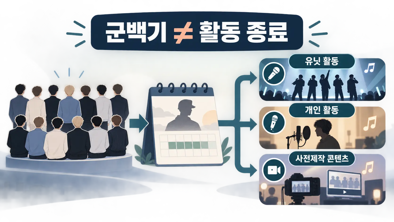 ‘군백기’라는데, 세븐틴 활동 자체가 멈춘다는 뜻일까?