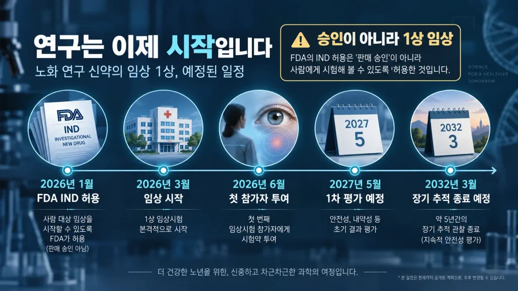ER-100, 지금 사람에게 투여하고 있다는 것은 사실일까?