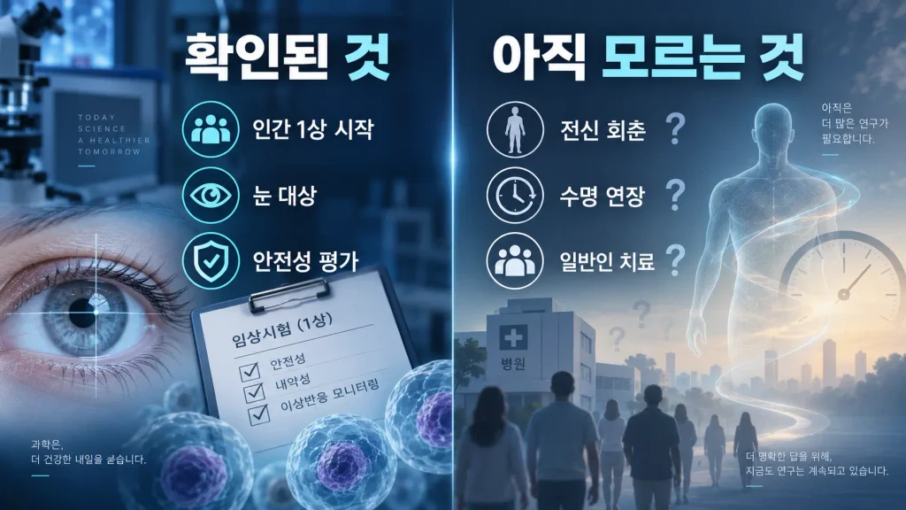 그렇다면 ER-100은 정말 ‘역노화 치료’라고 불러도 될까?