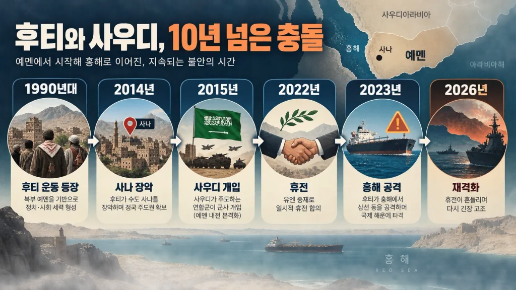 후티반군은 도대체 누구인가?