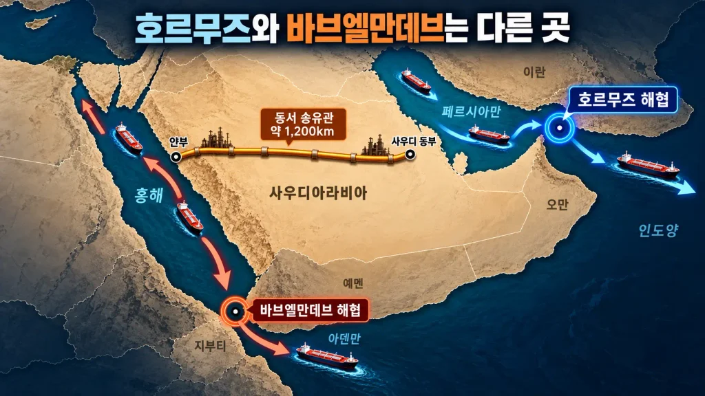 바브엘만데브와 호르무즈 해협은 다른 곳인가?