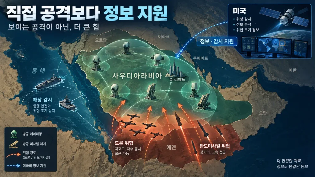 그런데 사우디는 군사 강국인데 왜 미국에 도움을 요청했을까?