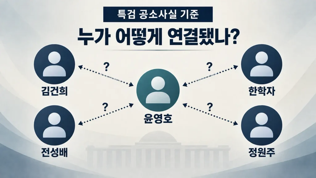 김건희·한학자·건진법사는 어떻게 연결됐다는 걸까?