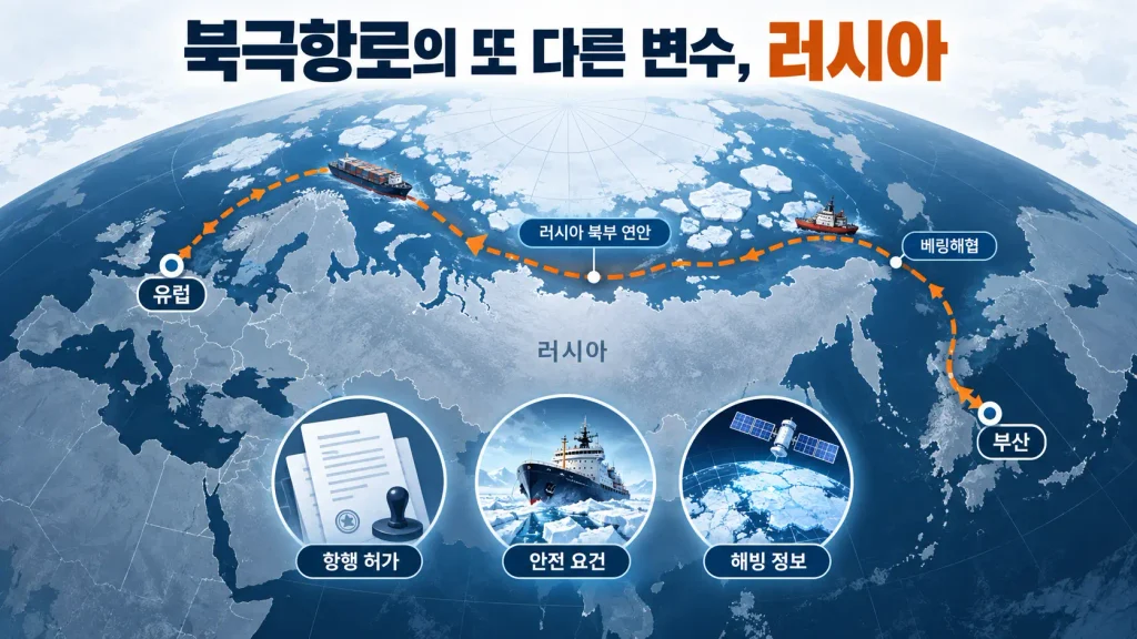 러시아 앞바다를 지나가는데 러시아와 관계없이 운항할 수 있을까?