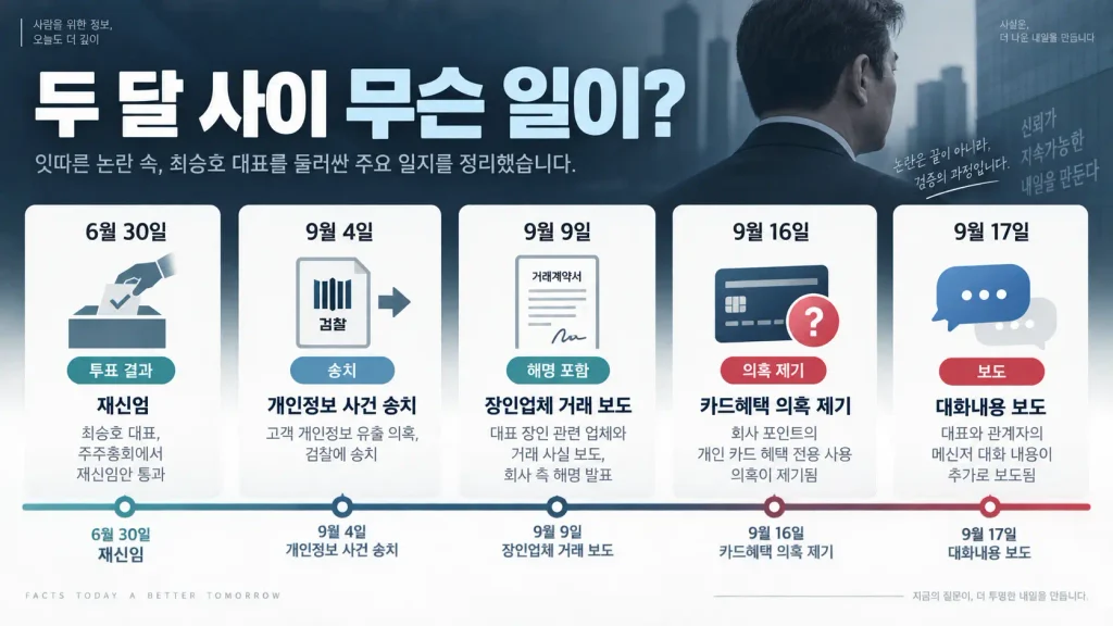 최승호 삼성전자 초기업노조 위원장을 둘러싼 최근 논란을 날짜순으로 정리한 타임라인