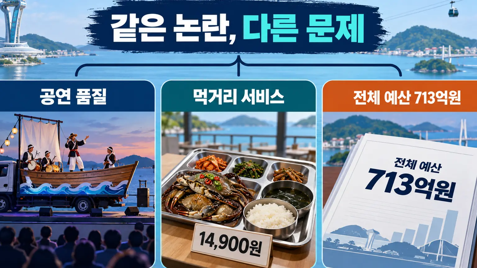거문도 뱃노래 공연과 여수세계섬박람회 전체 직접사업비의 관계를 구분한 인포그래픽