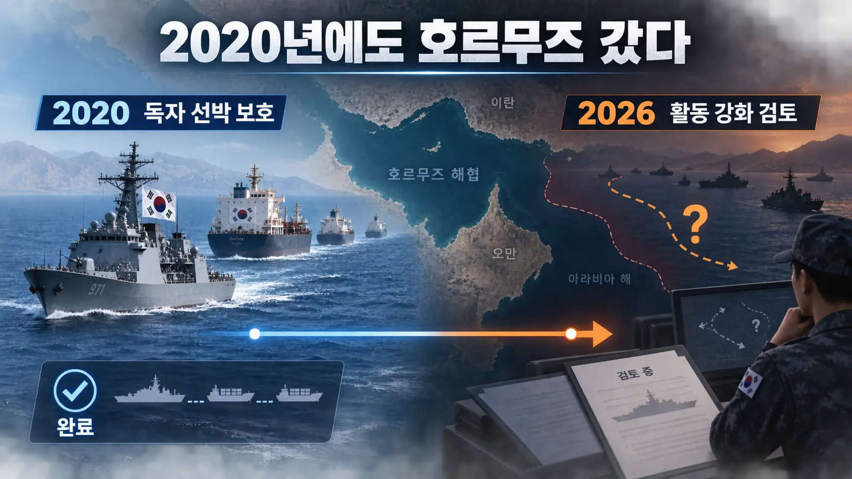 2020년과 2026년 청해부대 호르무즈 논의를 비교한 타임라인