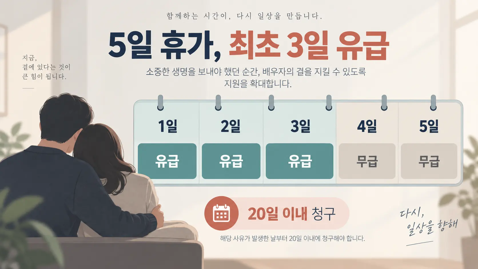 배우자 유산 사산휴가 5일 가운데 최초 3일이 유급인 구조를 설명한 그림