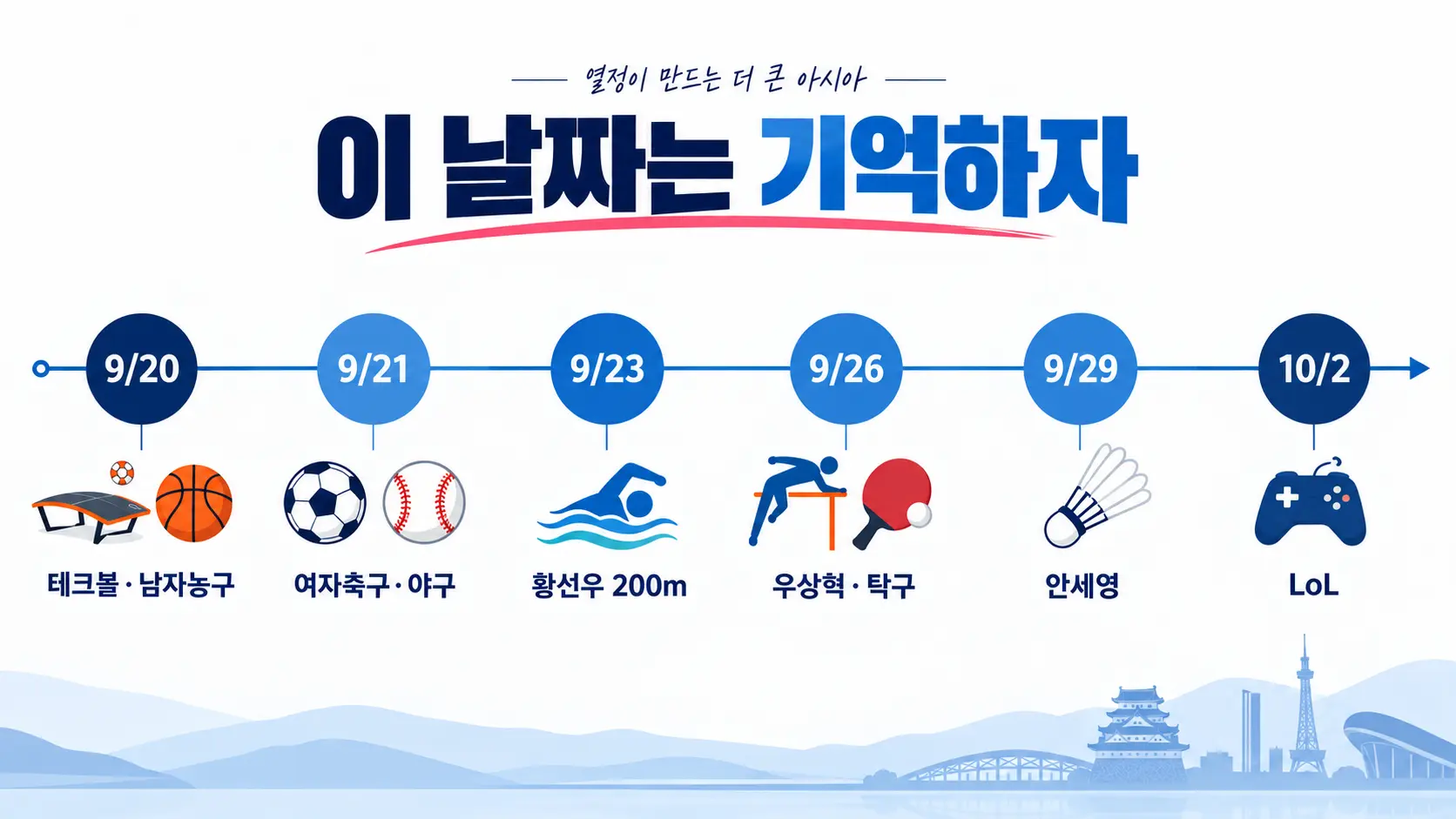 9월 20일부터 10월 2일까지 2026 아시안게임 주요 경기 10개를 정리한 일정표