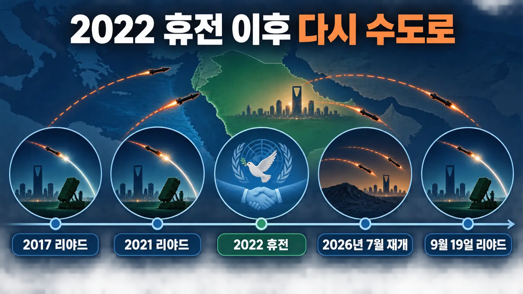 2017년 리야드 공격부터 2026년 재확전까지 후티와 사우디 충돌 흐름을 정리한 타임라인