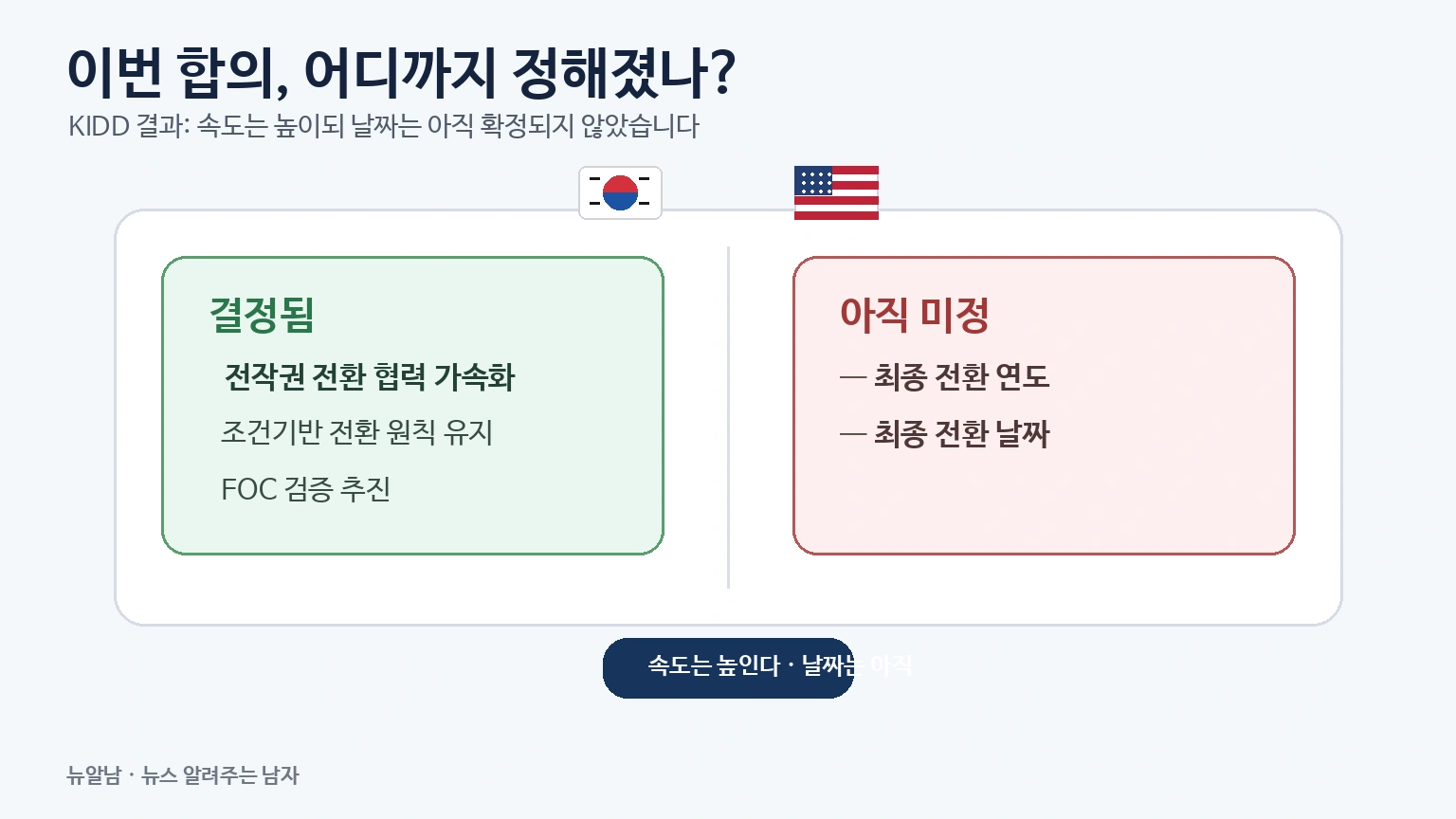 부산 한미 KIDD에서 전작권 전환 가속화 협력을 합의한 내용을 정리한 일러스트
