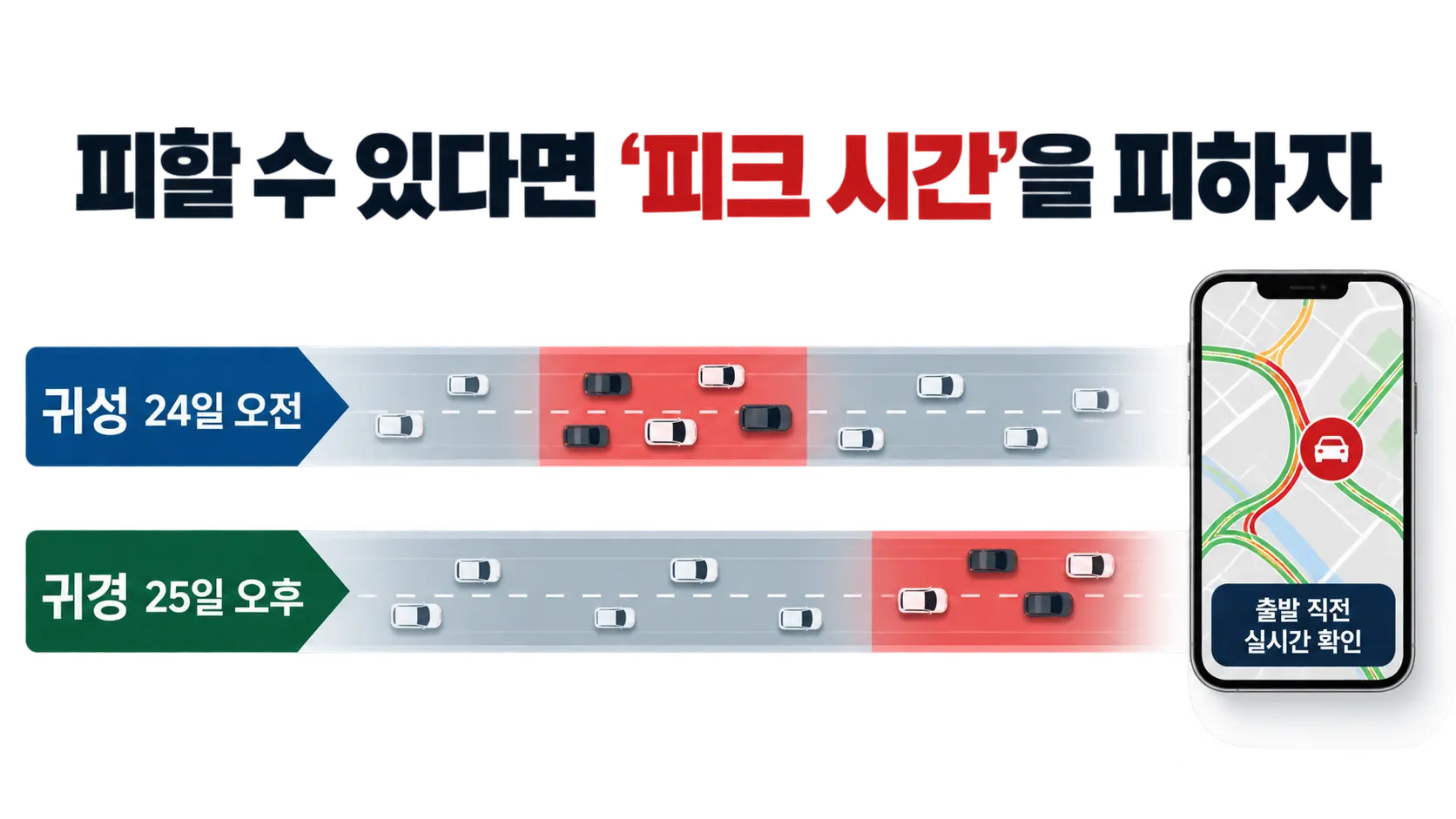 2026년 추석 출발 시 피해야 할 혼잡 시간과 상대적으로 분산된 시간대를 설명한 그림