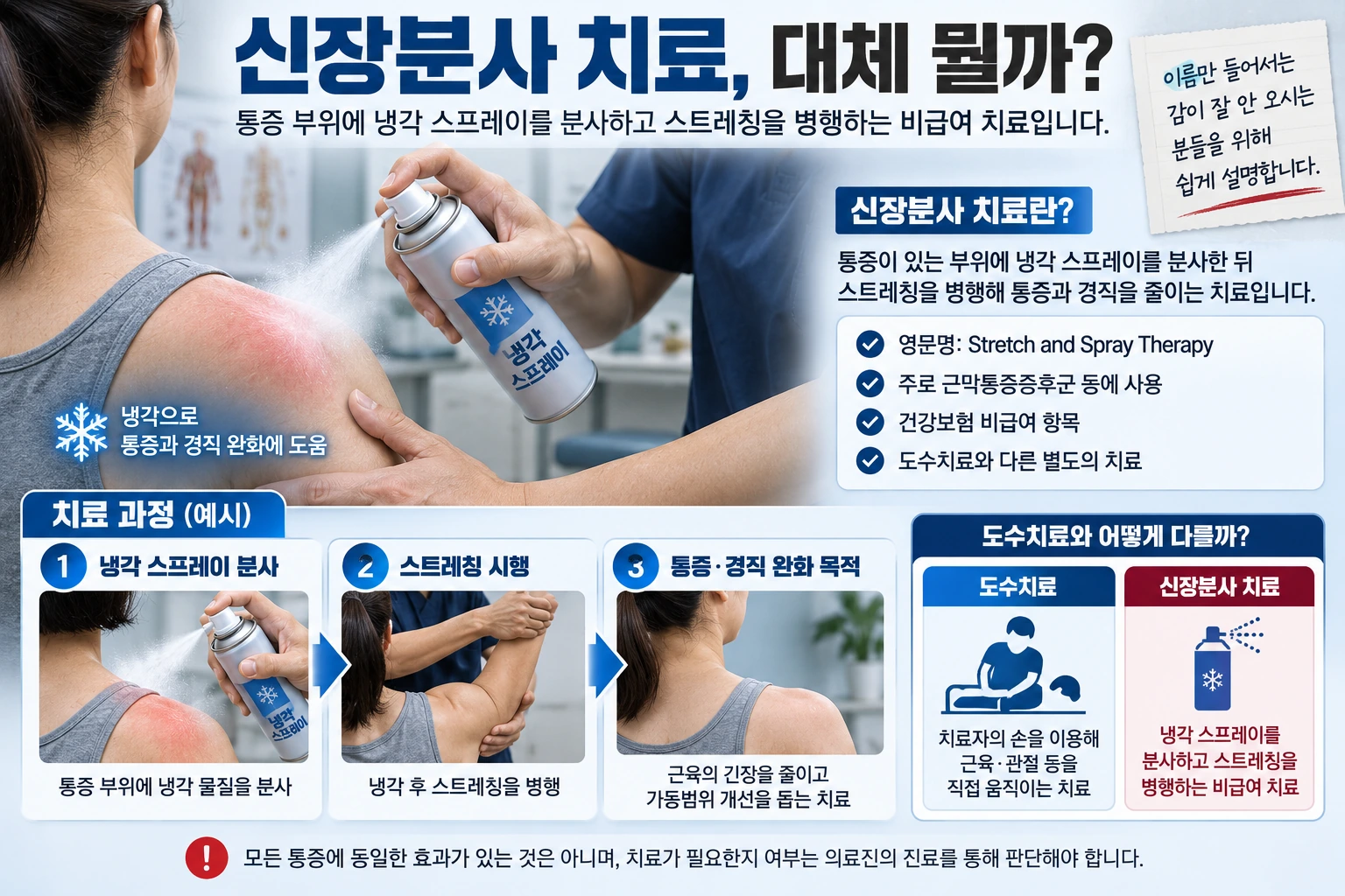 신장분사 치료에서 통증 부위에 냉각 물질을 분사하는 방식을 설명한 의료 일러스트