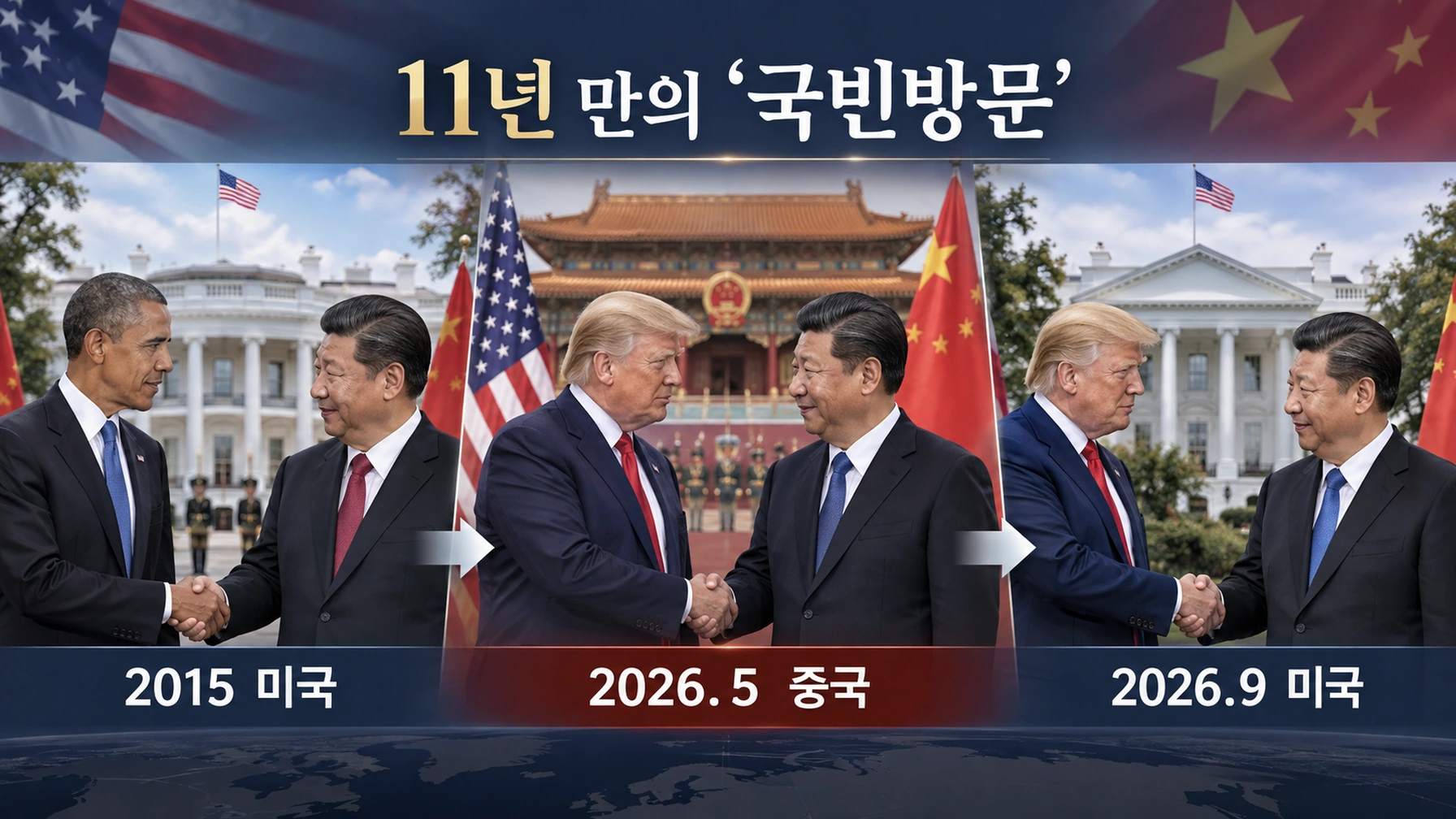 2015년 시진핑 미국 국빈방문부터 2026년 트럼프 중국 방문과 시진핑 미국 국빈방문까지 흐름을 정리한 타임라인