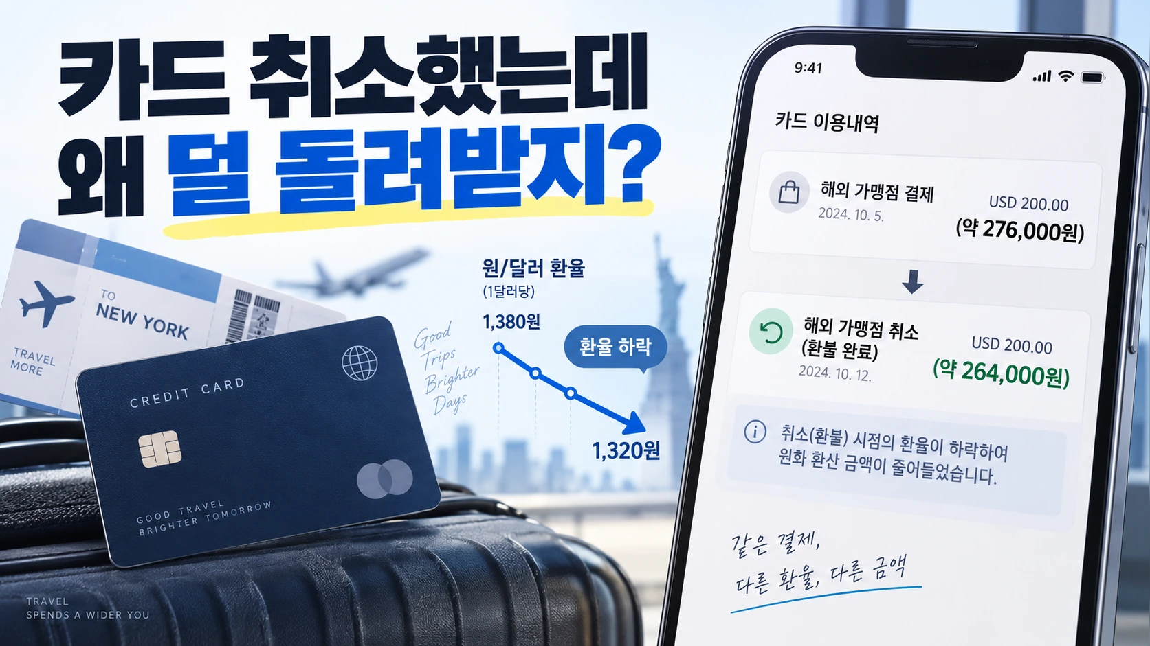 해외 카드결제 취소 후 환율 하락으로 환불액이 줄어드는 상황을 보여주는 대표 일러스트