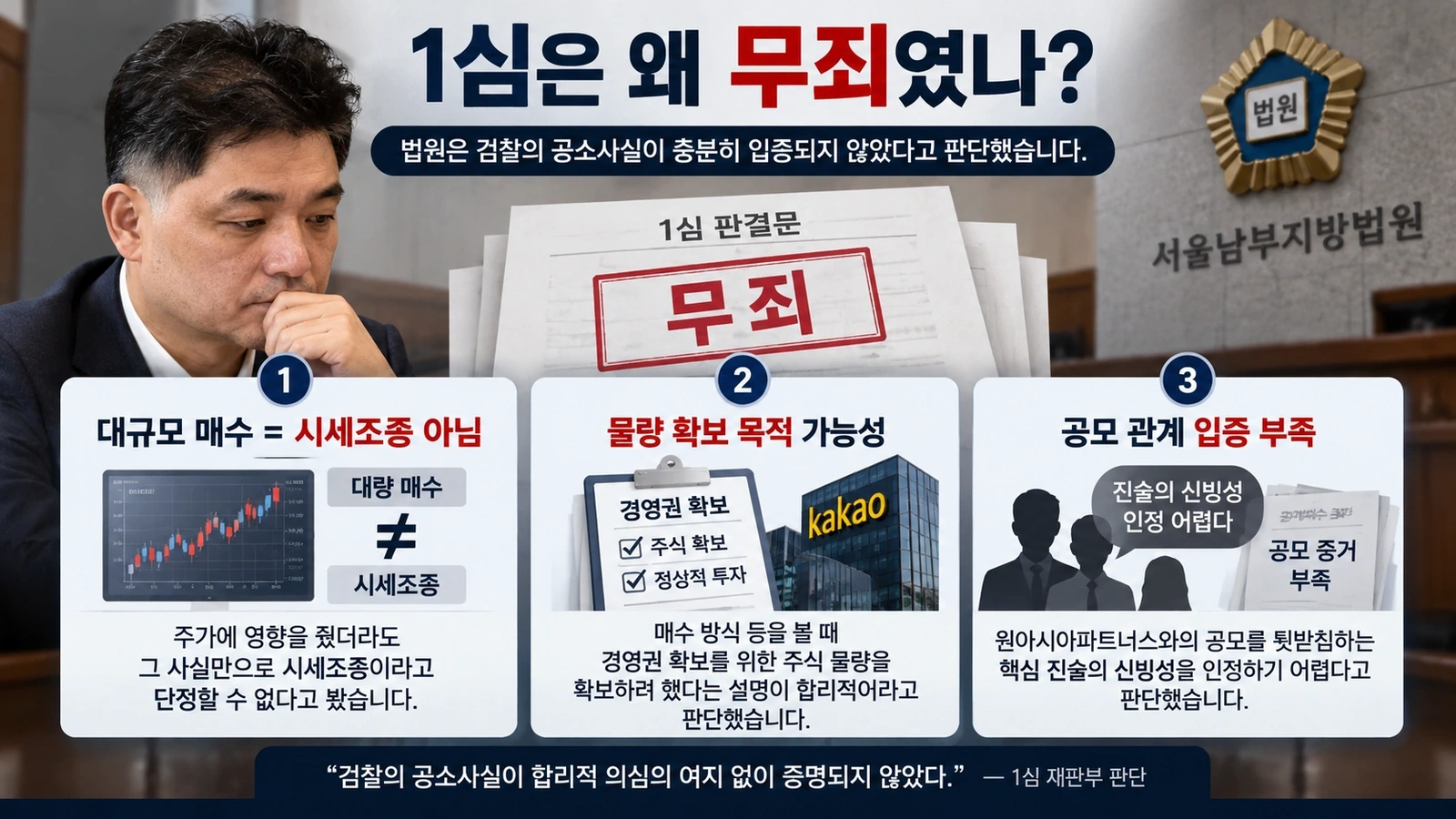 김범수 SM 시세조종 사건에서 1심 재판부가 무죄로 판단한 핵심 이유를 정리한 인포그래픽