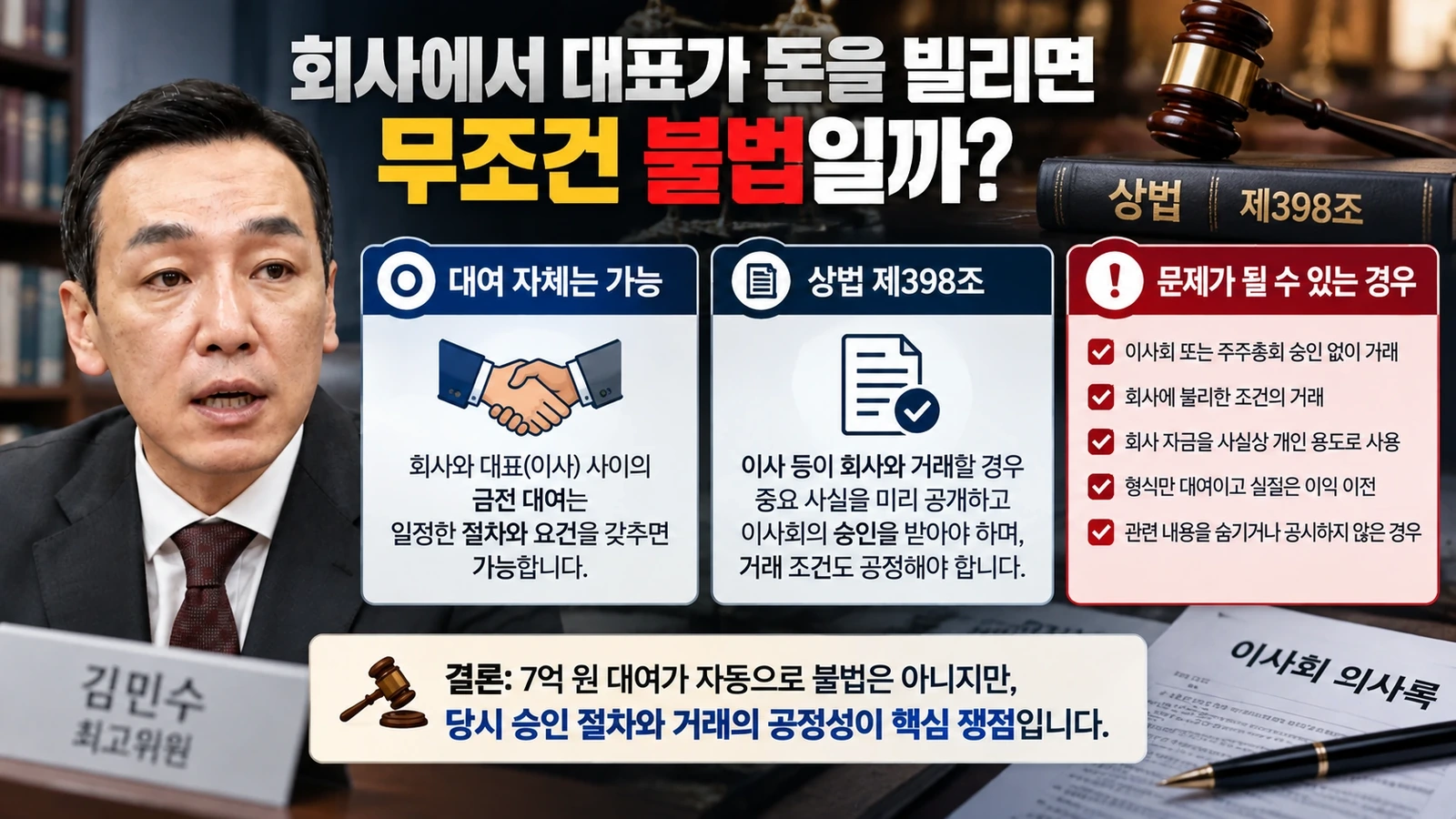 대표이사와 회사 사이 자금 거래에 적용되는 상법상 승인 구조를 설명한 그림