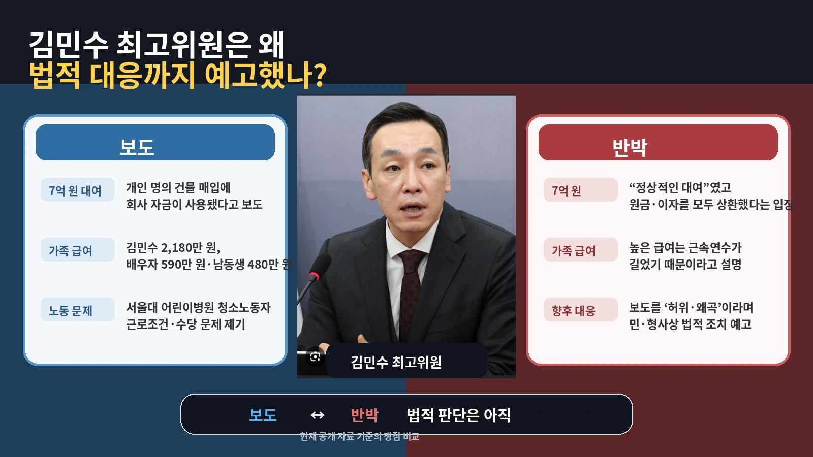 김민수 최고위원 관련 보도 내용과 김 최고위원의 반박을 나란히 정리한 비교 이미지