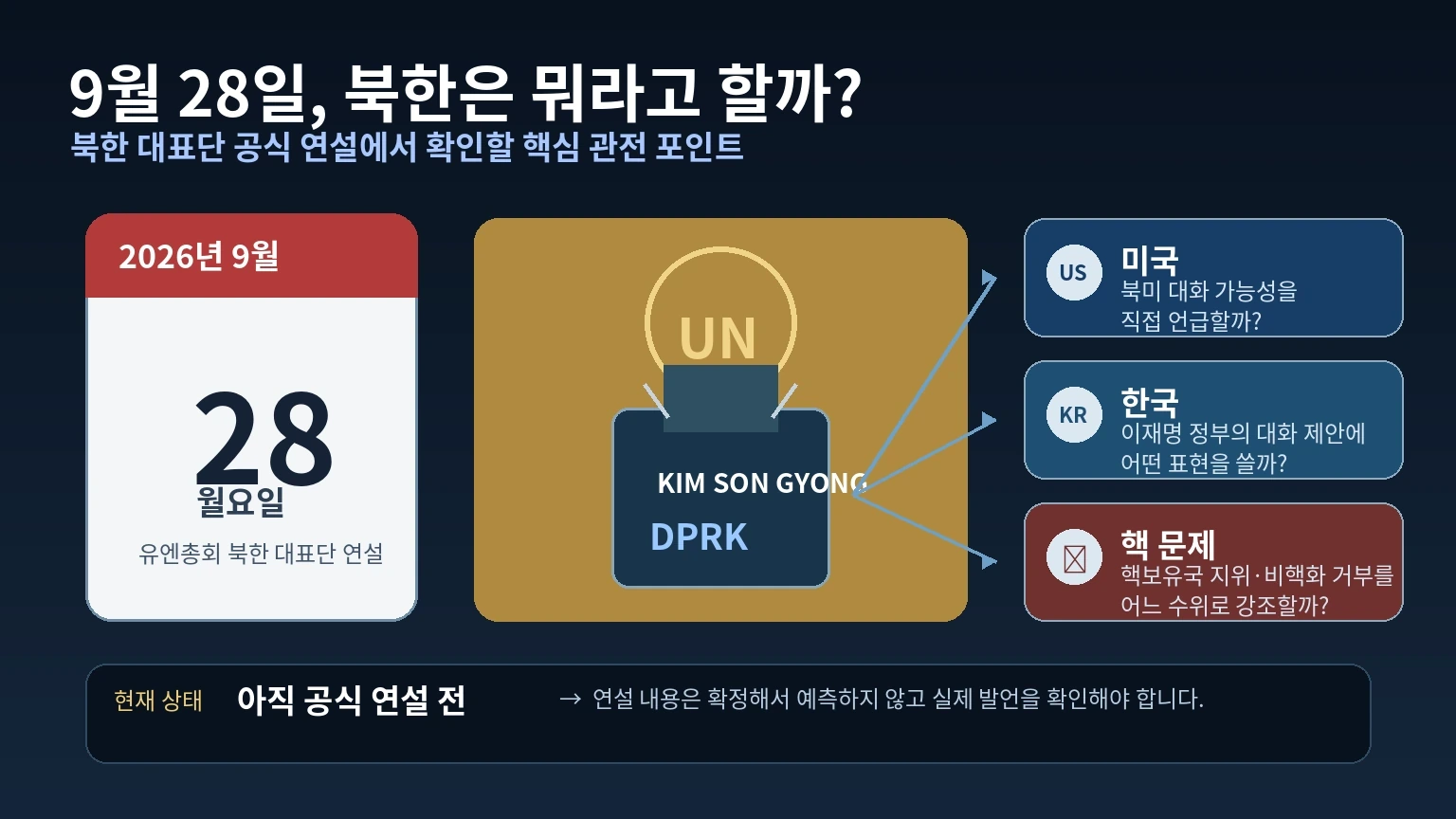 9월 28일 김선경 북한 외무성 부상의 유엔총회 연설에서 확인할 핵심 관전 포인트를 정리한 그림