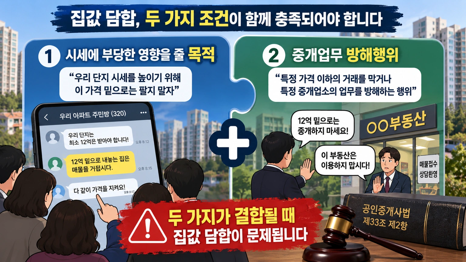 집값 담합 판단에 필요한 시세 영향 목적과 중개업무 방해 요건을 설명한 그림