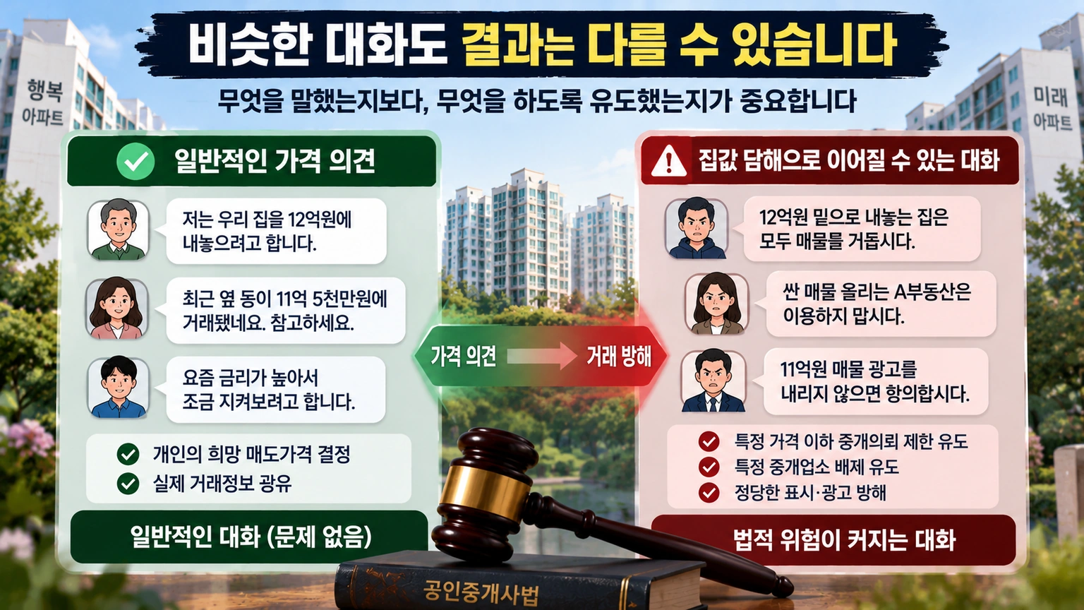 아파트 가격 대화와 집값 담합 위험행위를 사례별로 비교한 그림