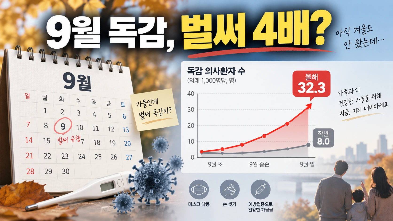 9월부터 예년보다 빠르게 증가한 독감 유행을 표현한 일러스트