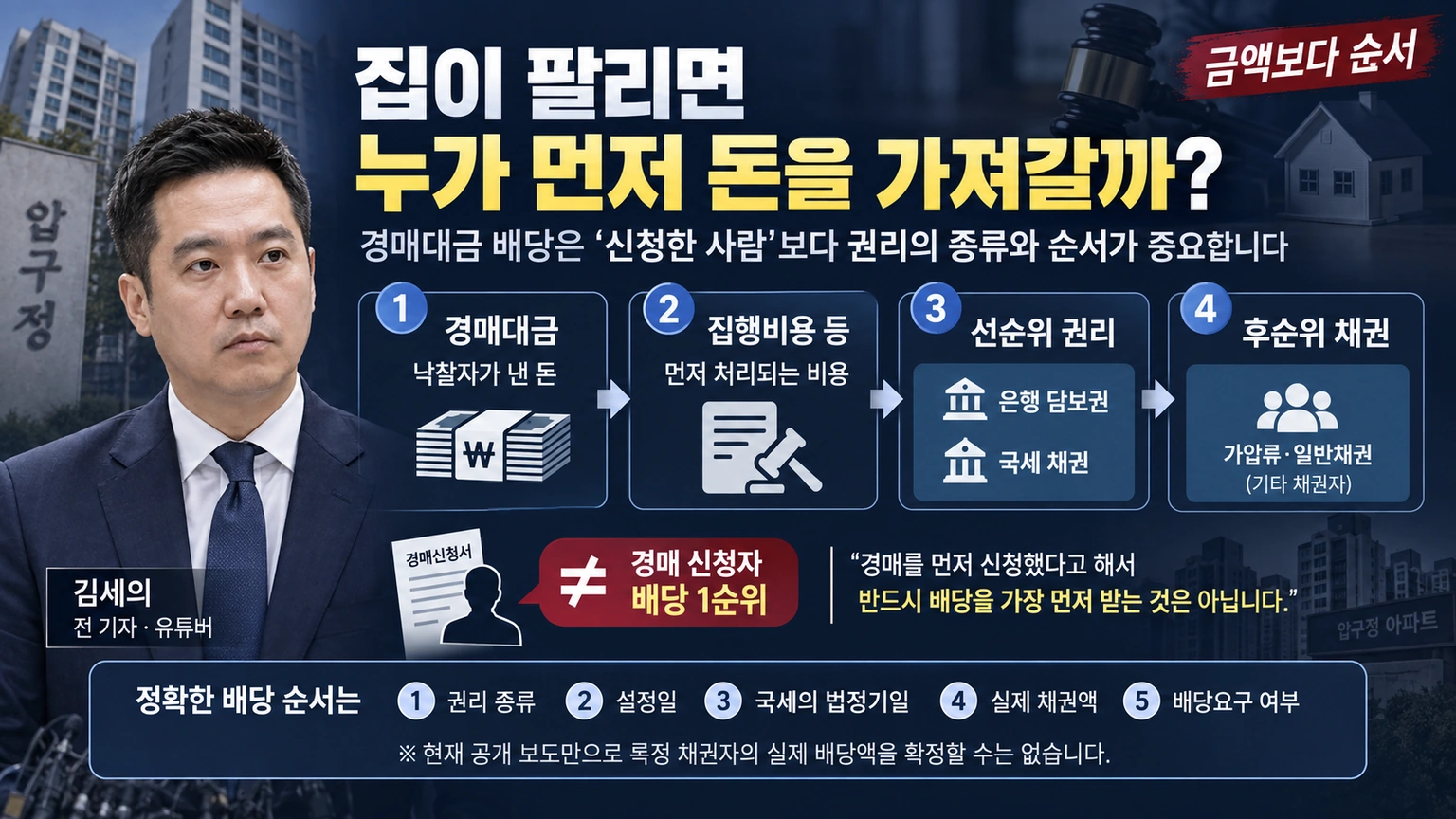 압구정 아파트 경매대금의 배당 순위가 권리 종류와 설정 시점에 따라 달라지는 구조를 보여주는 인포그래픽