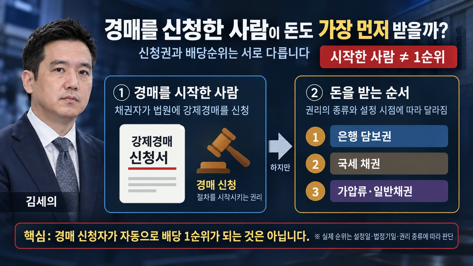 경매 신청자와 선순위 채권자의 차이를 줄서기 방식으로 설명한 일러스트