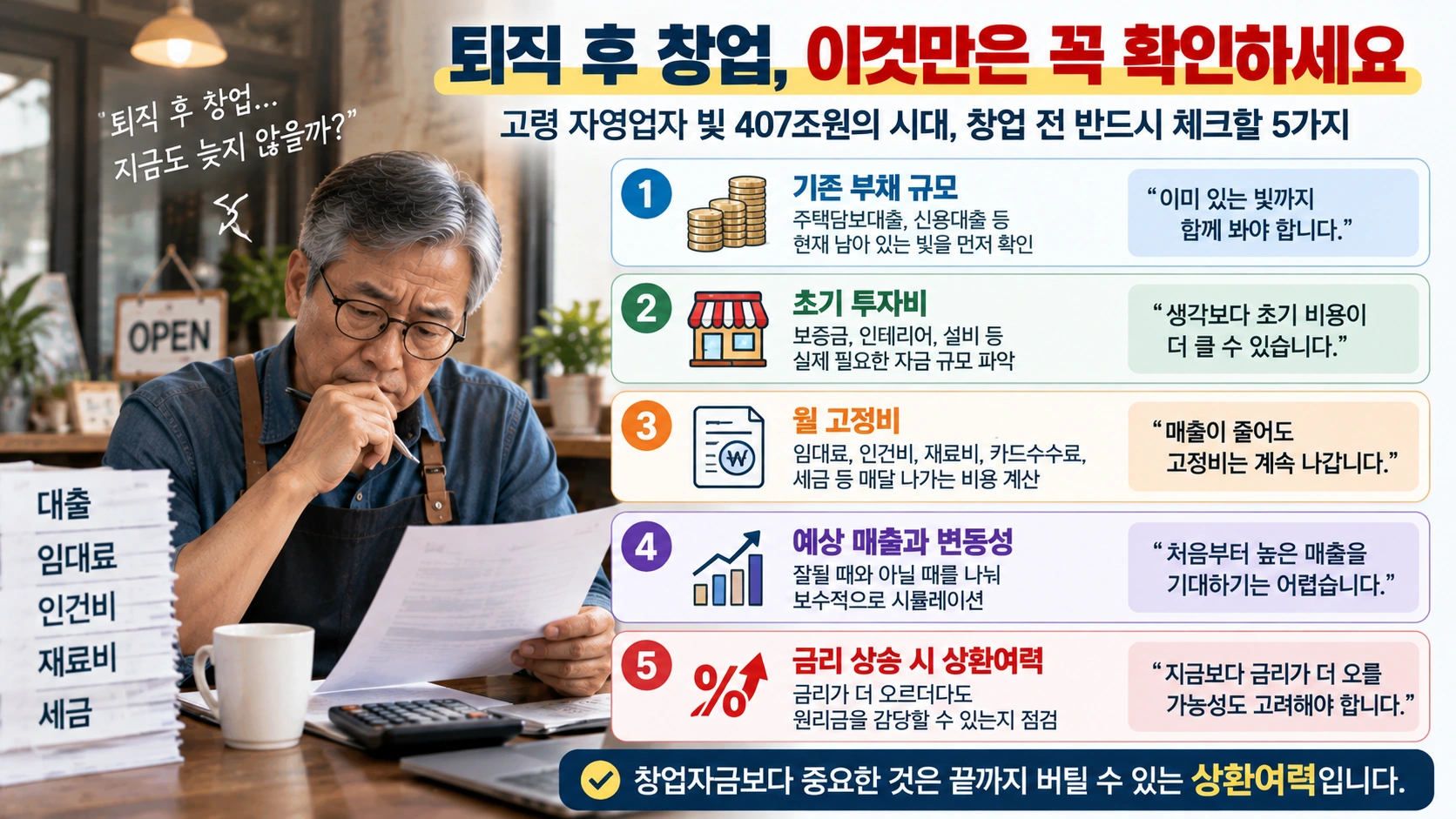 퇴직 후 자영업 창업 전에 기존 부채와 고정비, 매출 변동, 상환여력을 점검하는 체크리스트 그림