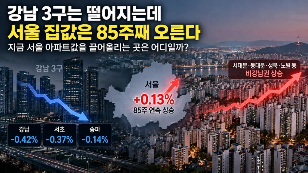 강남 3구는 떨어지는데 서울 아파트값은 85주째 올랐다…지금 어디가 끌어올리나?