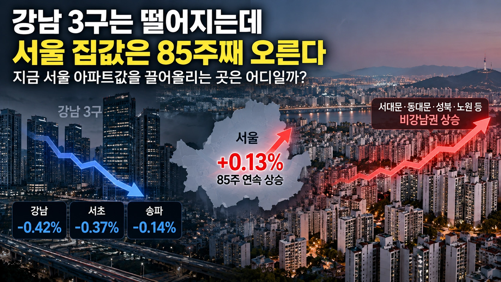 강남 3구 하락과 서울 아파트값 85주 연속 상승을 대비해 보여주는 대표 일러스트