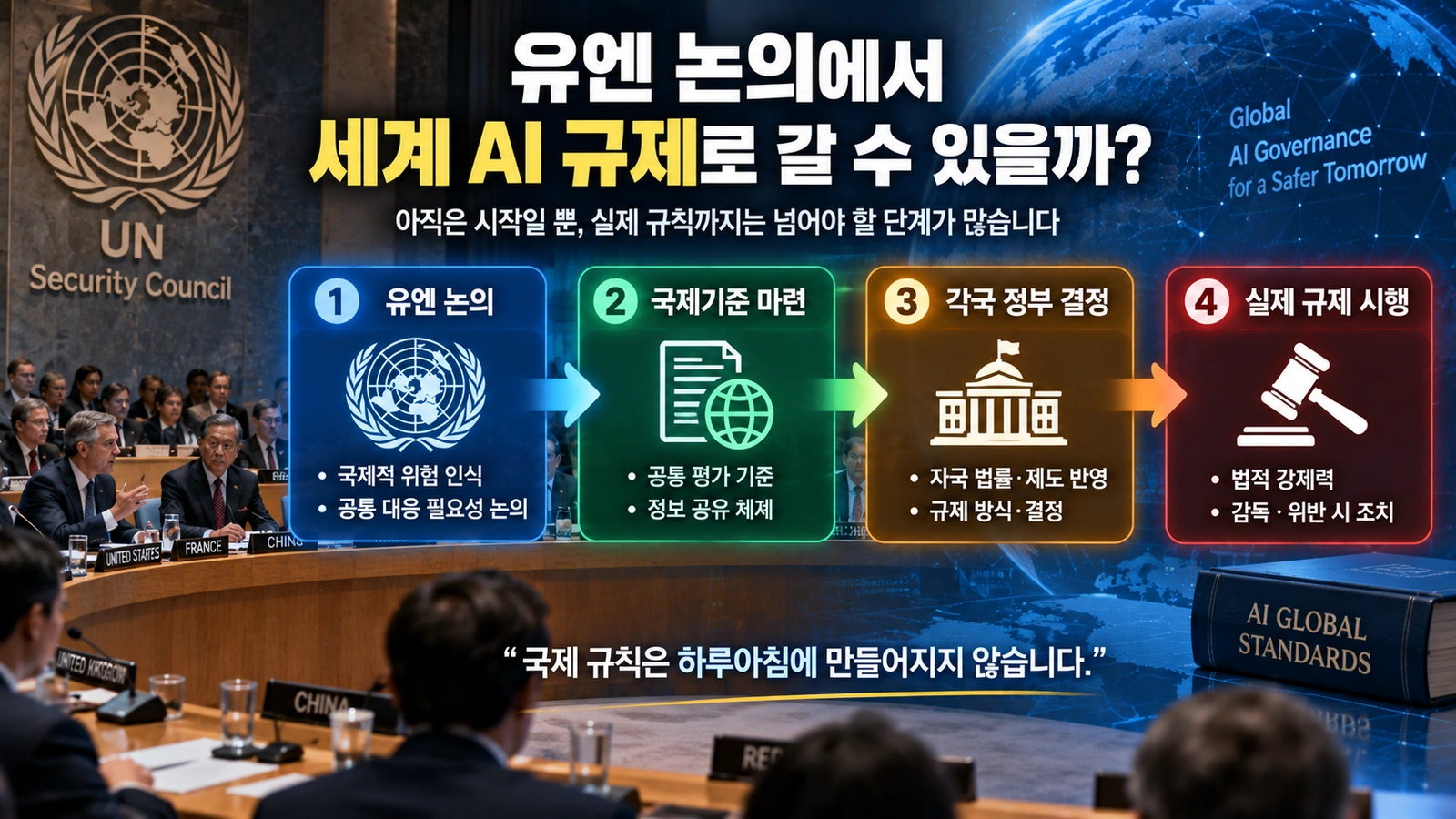 유엔 AI 안전 논의가 국제기준과 각국 법률로 이어지는 과정을 설명한 흐름도