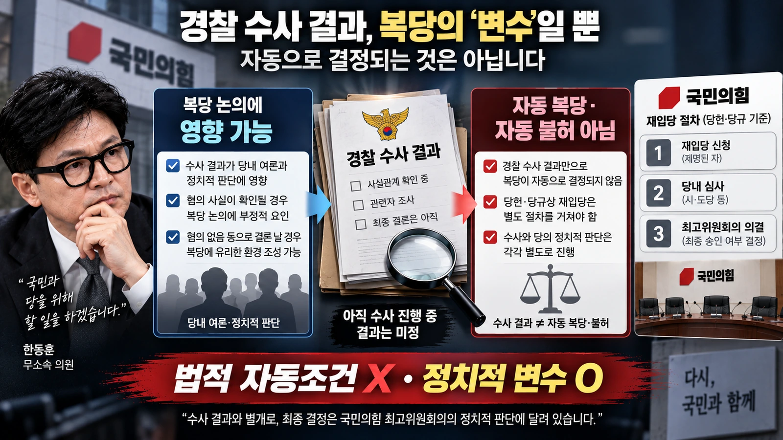 당원게시판 경찰 수사 결과와 국민의힘 복당 심사가 별도 절차임을 설명한 인포그래픽
