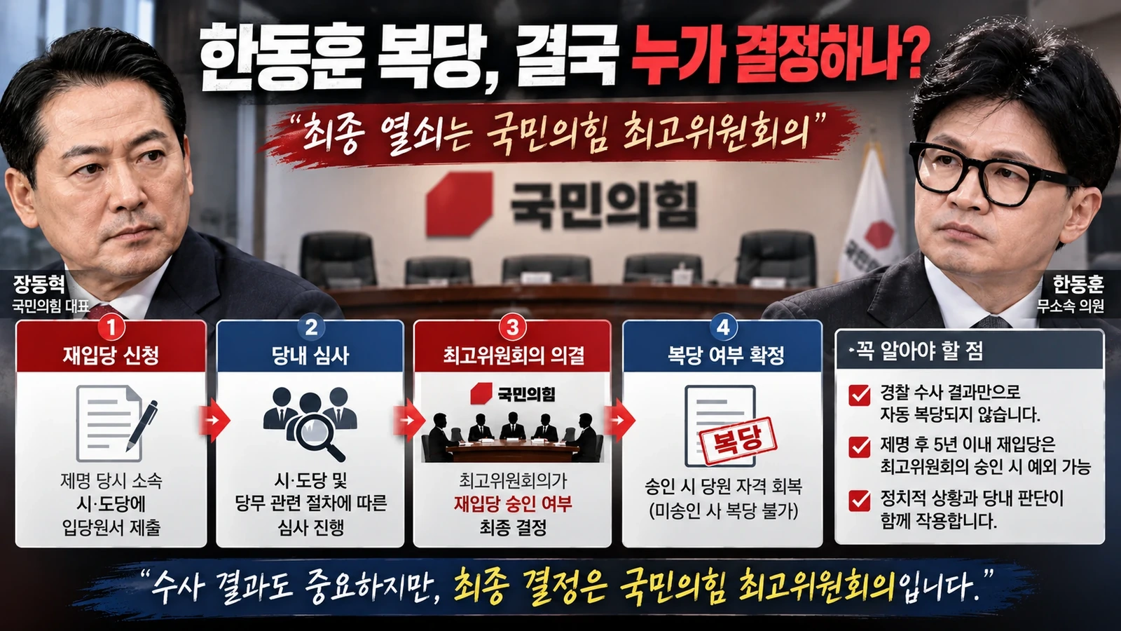 한동훈 복당 과정에서 최고위원회의 승인이 핵심 절차임을 설명한 국민의힘 의사결정 구조도