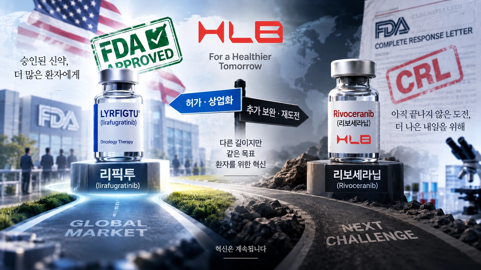 2024년 리픽투 글로벌 권리 확보부터 2026년 FDA 승인까지의 짧은 허가 과정을 리보세라닙과 비교한 그림